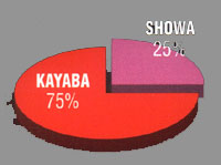  Kayaba